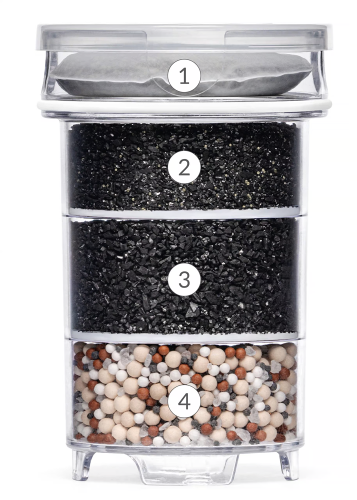 A cross-section of the Lotus Vita ENYA water filter cartridge, with four numbered stages showing the advanced filtration technology.