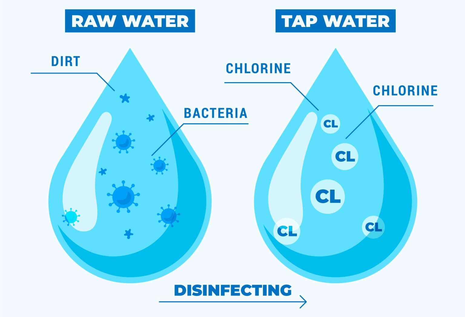 Why Does My Tap Water Smell Like Chlorine? (And How to Fix It)